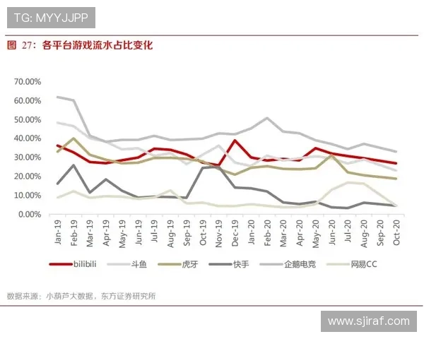 如何通过游戏直播推广合作实现游戏产品的快速曝光与用户转化