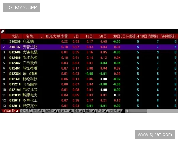 掌握pk10走势变化趋势助你科学投注提升中奖率的实用指南