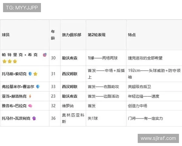 捷克对墨西哥比赛分析：战术布置、阵容调整及比赛结果预测建议